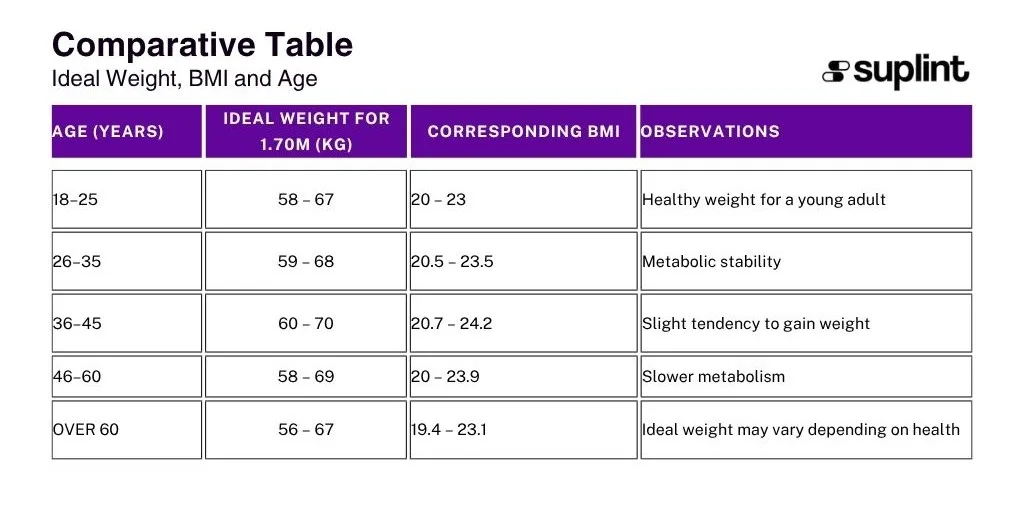 BMI Calculator - Classificação ( )