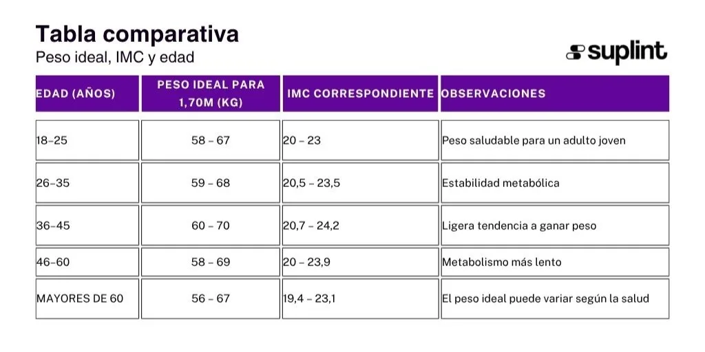 Calculadora del IMC - Classificação ( )